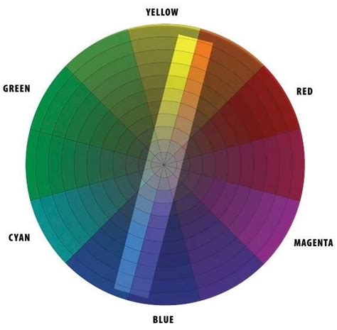 Image result for List of All Complementary Colors