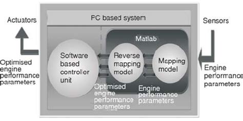 Image result for Mapping Parameter and Mapping Variable