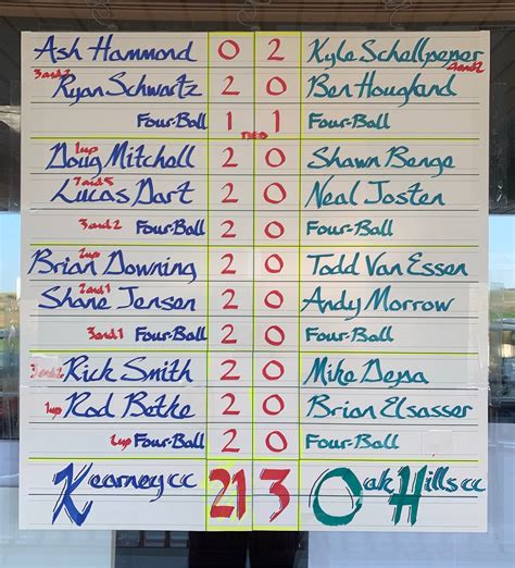 Kearney Country Club Wins Interclub Again