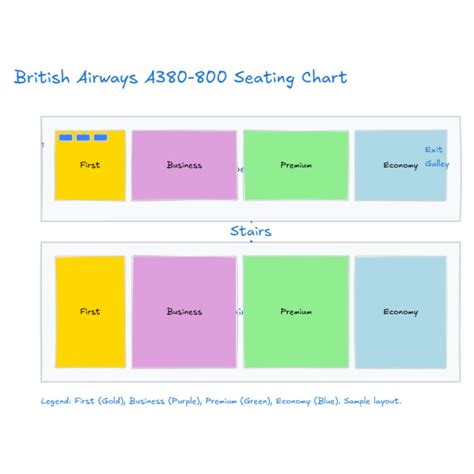 British Airways A380-800 Seating Chart | AI Graph Maker