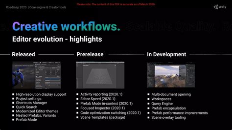 Unity Learning Road Map 的图像结果