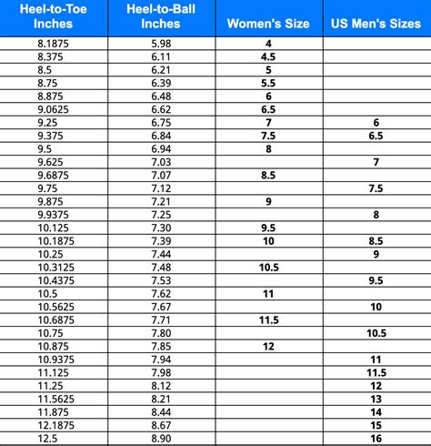 How to Fit Yourself For Running Shoes at Home
