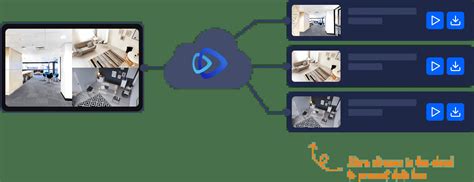 Image result for IP Camera Stream