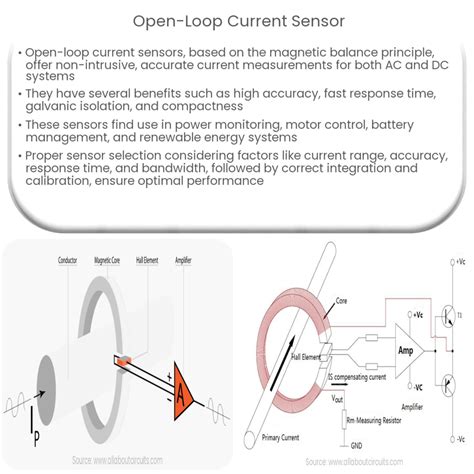 Image result for AC Current Sensor Loop