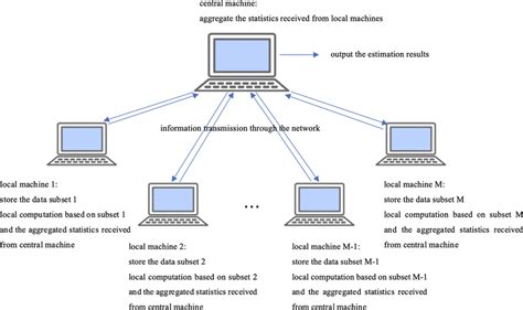Image result for Parallel Data Features Callouts