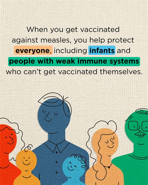 Social media: Graphic emphasizes that getting the measles vaccine ...
