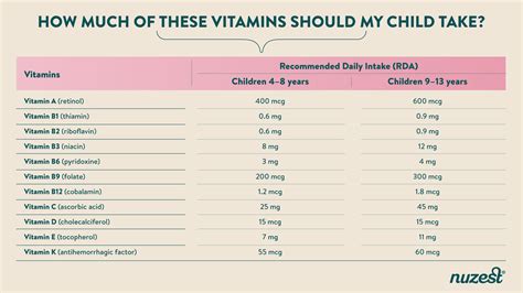 How To Boost Vitamin Intake of Kids? – Nuzest SG