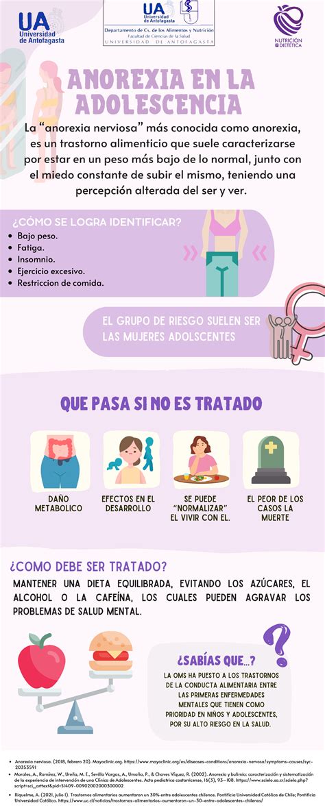 Infografía sobre la Anorexia en Adolescentes: Efectos y Tratamiento ...