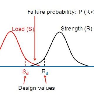 Probabilistic Design 的图像结果