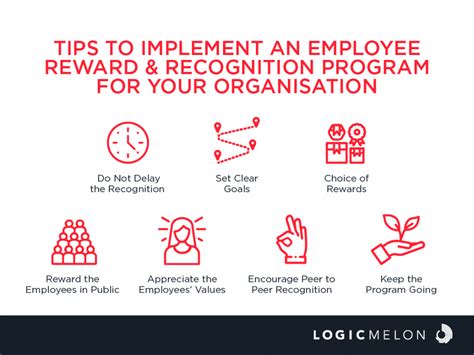 Image result for How to Implement of Employee Recognition Program