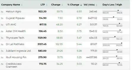 Stock Market Highlights Today: Nifty formed an Inside Bar on tech ...
