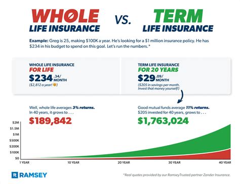 Term Life Insurance Rates Comparison 的图像结果