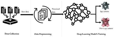 Deep Learning Arduino Camera 的图像结果
