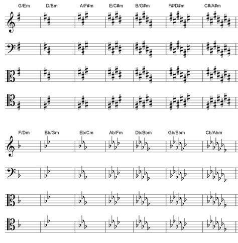 Key Signature Chart Bass Clef at George Bousquet blog