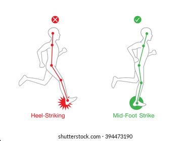 Correct Running Form 的图像结果