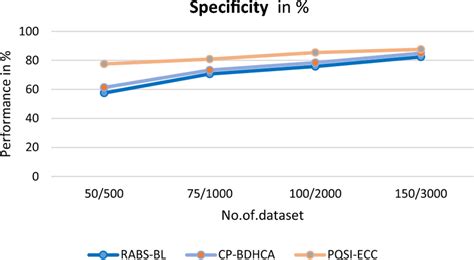 Image result for Specificity Explained
