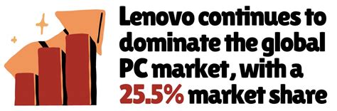 14 Biggest Computer Brands In The World [As of 2026] - RankRed