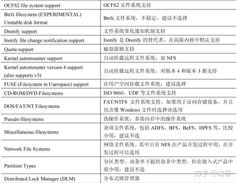 Option Linux 的图像结果