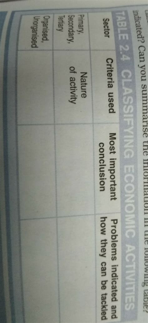 Table 2.4 CLASSIFYING ECONOMIC ACTIVITIES - Brainly.in