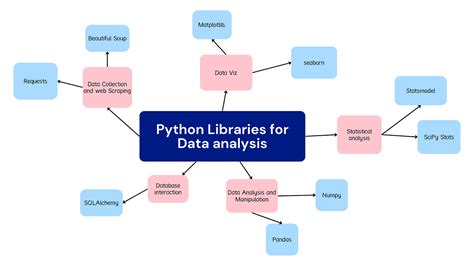 Image result for Python Project for Data Analyst