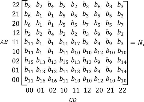 Image result for Matrix Equation Grade 9