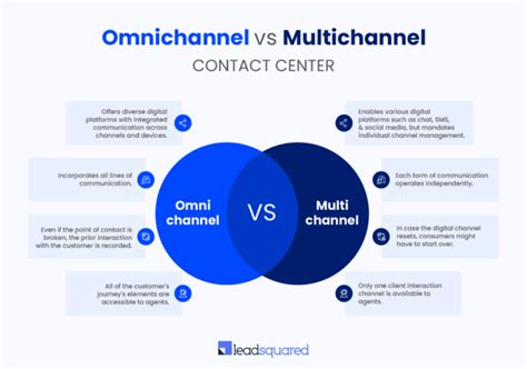 A 5-Step Guide To Build The Ultimate Omnichannel Contact Center