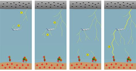 What Happens If Lightning Strikes A Plane
