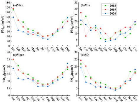 Spatial Estimation of Regional PM2.5 Concentrations with GWR Models ...