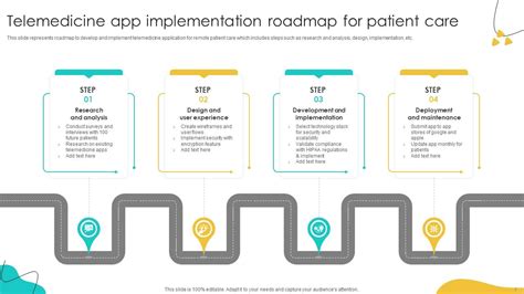 Image result for Implementation Road Map Slide Design