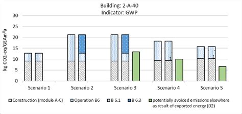 Basic GWP Formula Attributional LCA 的图像结果