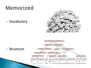 Image result for English Method