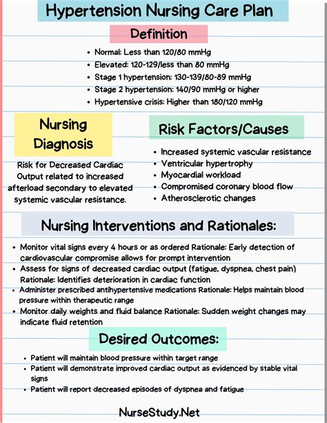 Hypertension Nursing Diagnosis & Care Plans - NurseStudy.Net