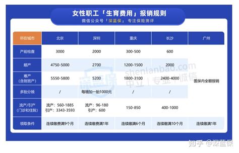 2023上海生育保险待遇申领流程- 上海本地宝