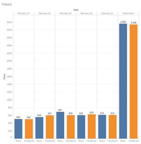 Tableau Example Data 的图像结果