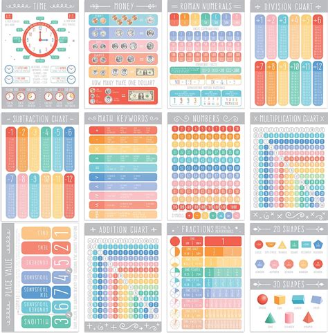 Educational Posters Educational Math Posters: English/Spanish, Number ...