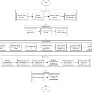 Data Processing in Research Example 的图像结果