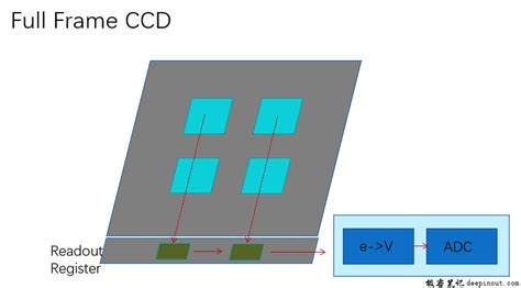 CCD Sensor Camera 的图像结果