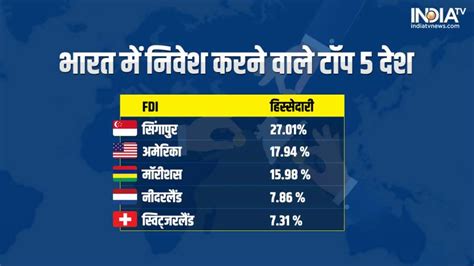 FDI In India: भारत में ये 5 देश करते हैं सबसे ज्यादा निवेश ...
