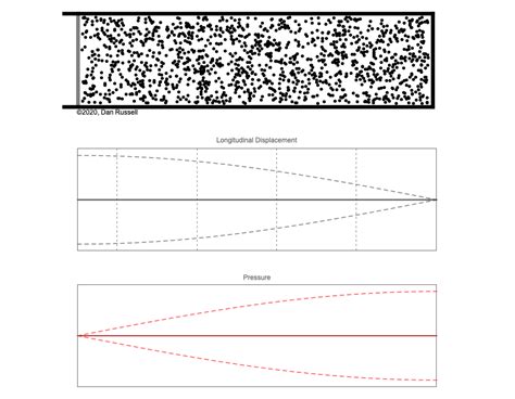 Image result for Wave Pool Fun