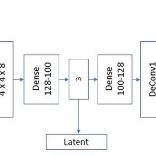 Autoencoder Dimensionality Reduction 的图像结果