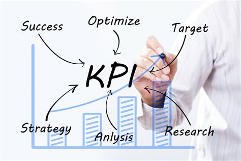 Image result for Key Performance Indicators KPIs