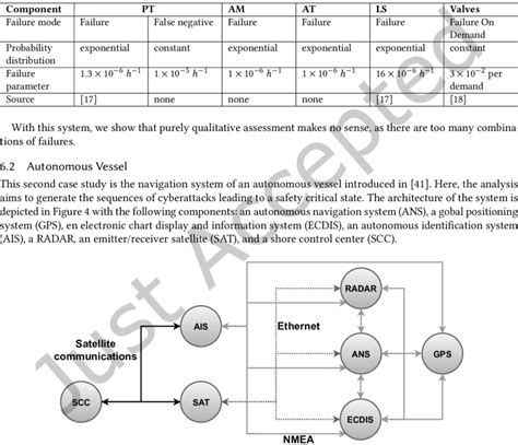 Autonomous Navigation System 的图像结果