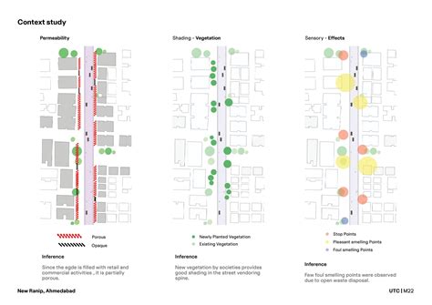 New Ranip - An insight into Suburban development | CEPT - Portfolio
