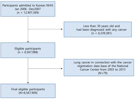 Air Pollution and Incidence of Lung Cancer by Histological Type in ...
