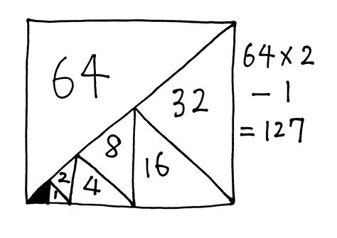 【昔の中学受験】（雑談） 美しい算数 - 中学受験を伴走して考えたいくつかのこと