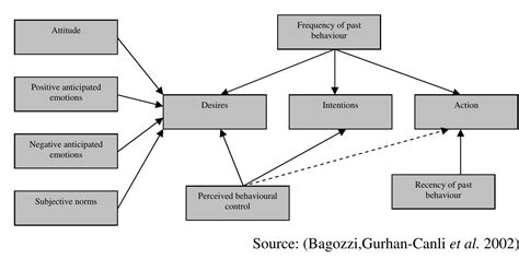 Consumer Behaviour Theory Models 的图像结果