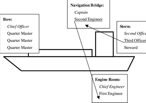 Image result for Crew Assignment Problem