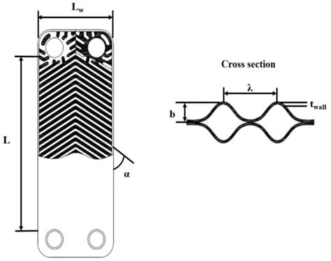Experimental Investigation of the Heat Transfer Characteristics of ...