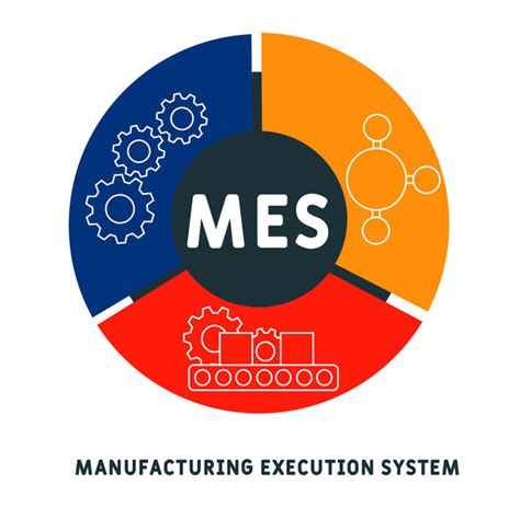 技术资讯-MES生产管理系统
