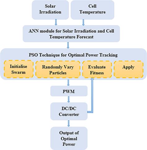 Neural Network Algorithm with Particle Swarm Optimization in MATLAB 的图像结果